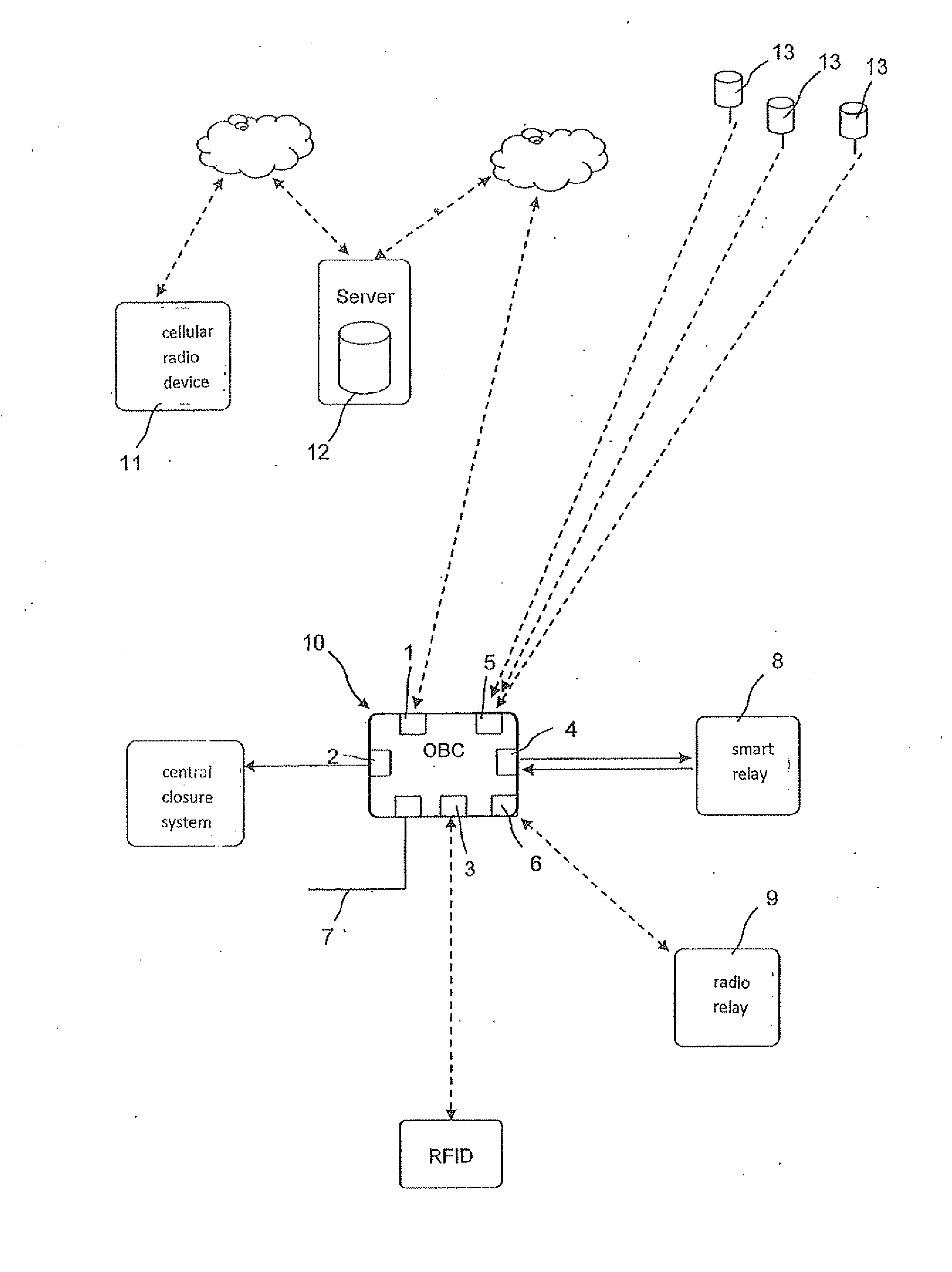 Mobile-radio-based additional electronic immobilizer having a door opener having a theft alarm