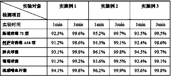 Haze poison resistant spray and preparation method thereof