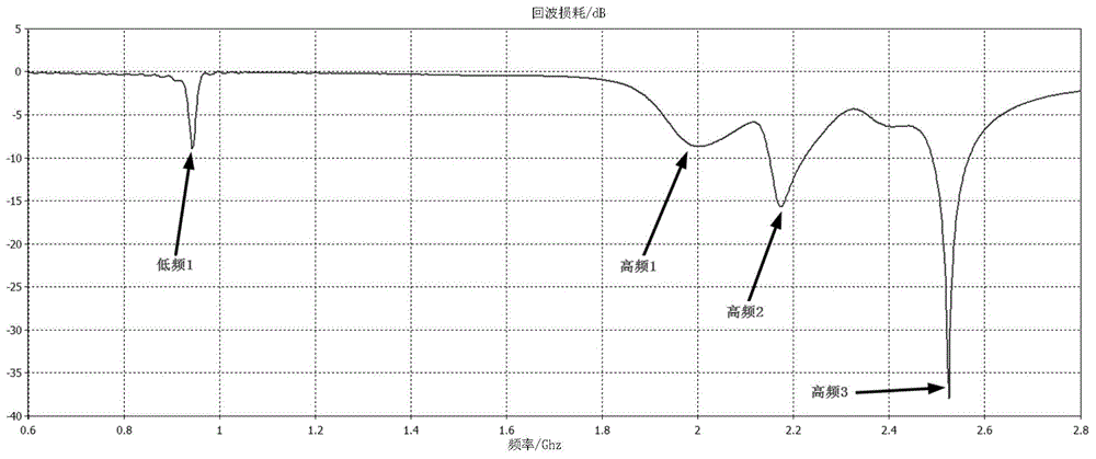 Antenna and mobile terminal