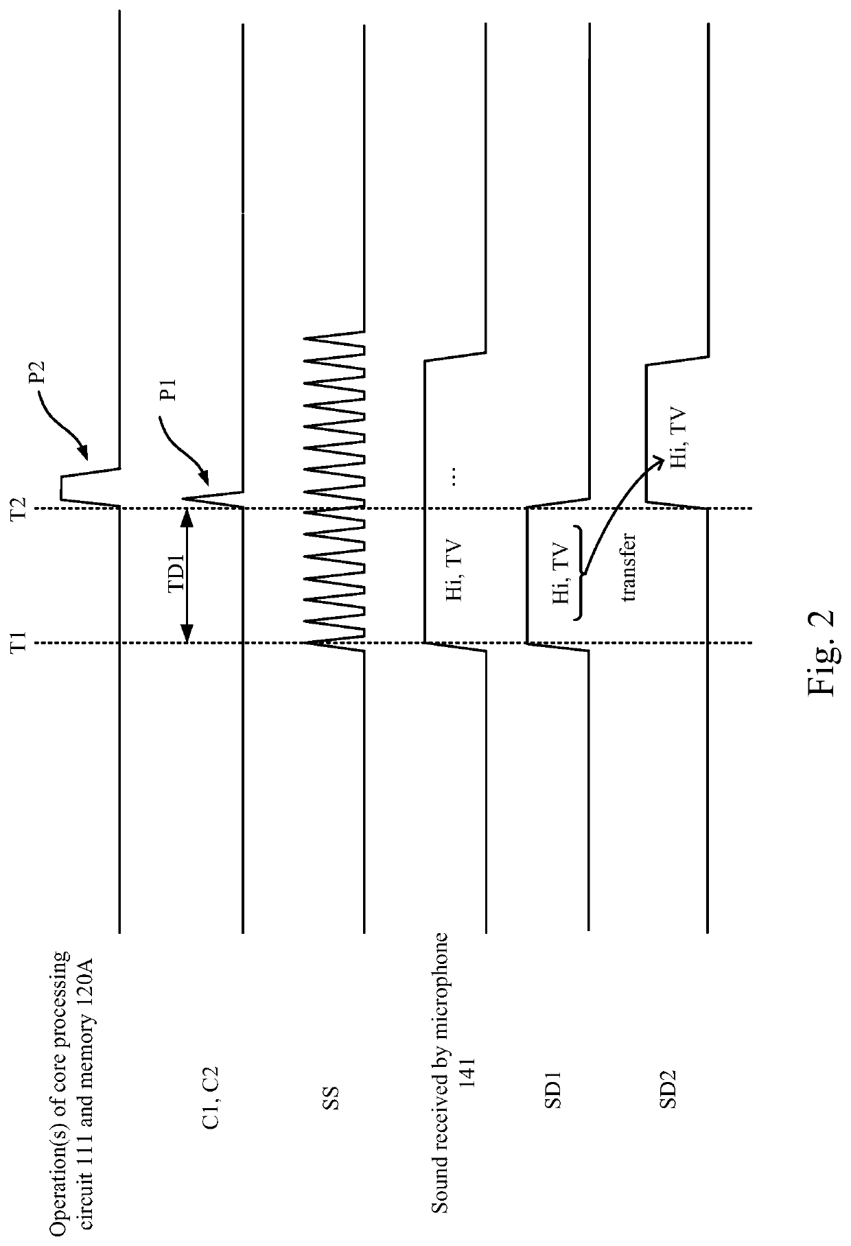 Processing system and voice detection method