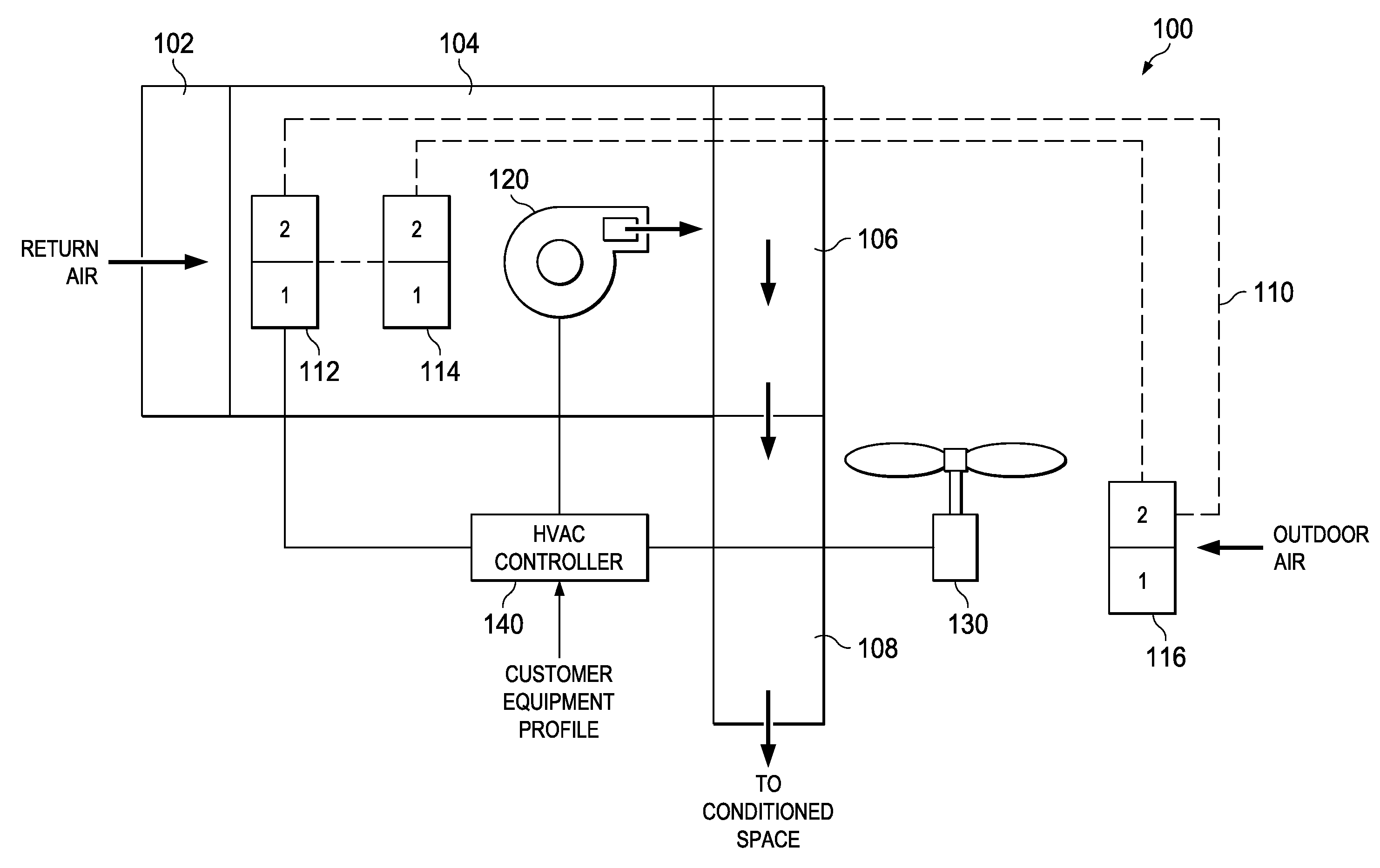 Customer equipment profile system for HVAC controls