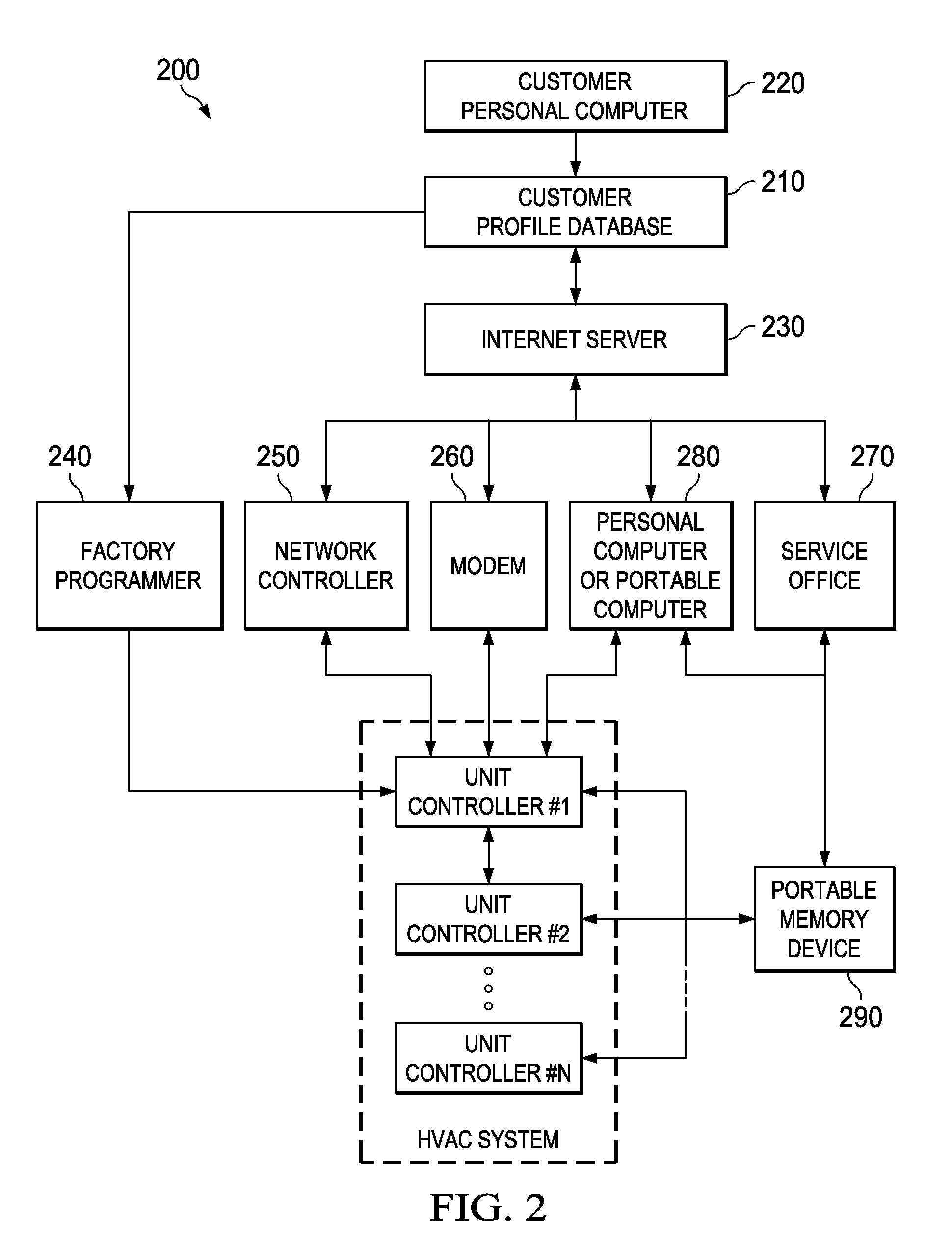 Customer equipment profile system for HVAC controls