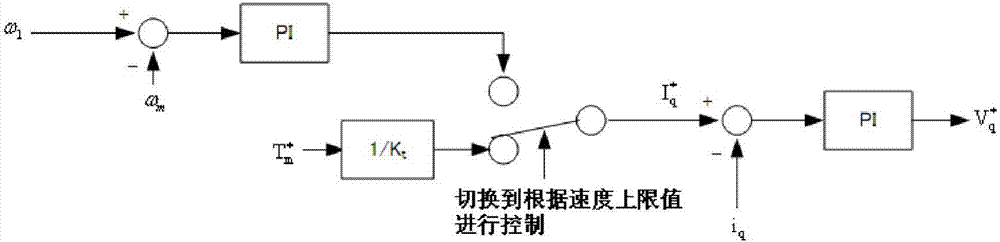 Torque control apparatus and torque control system of motor