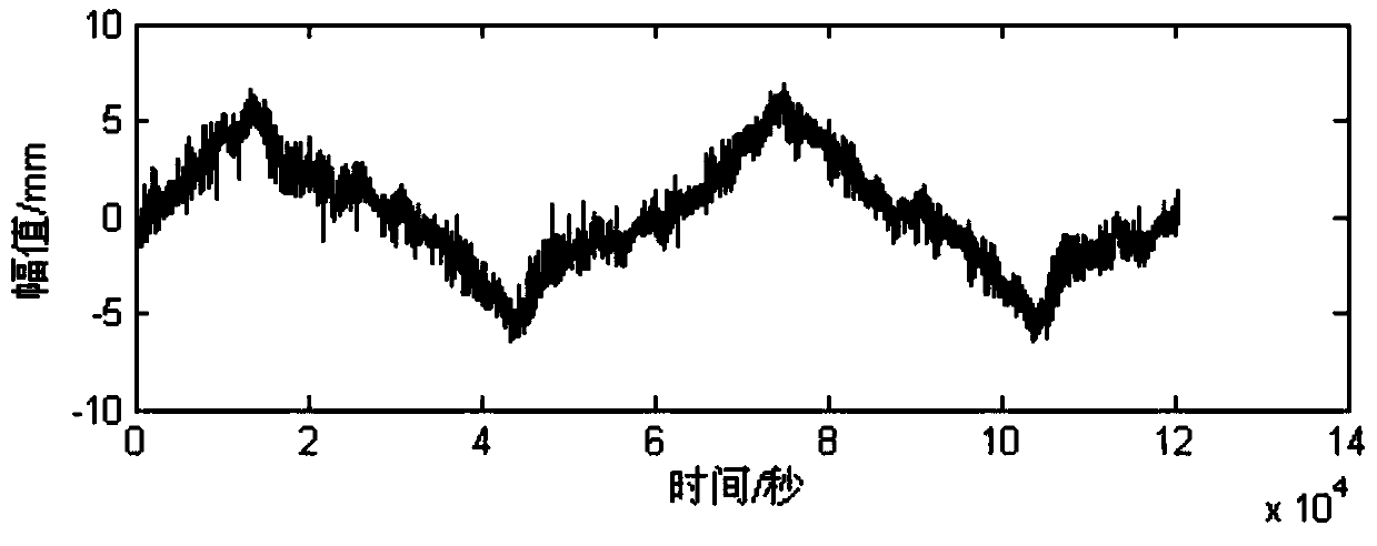 A Method for Separating Temperature Effects and Long-Term Deflection of Bridge Deflection