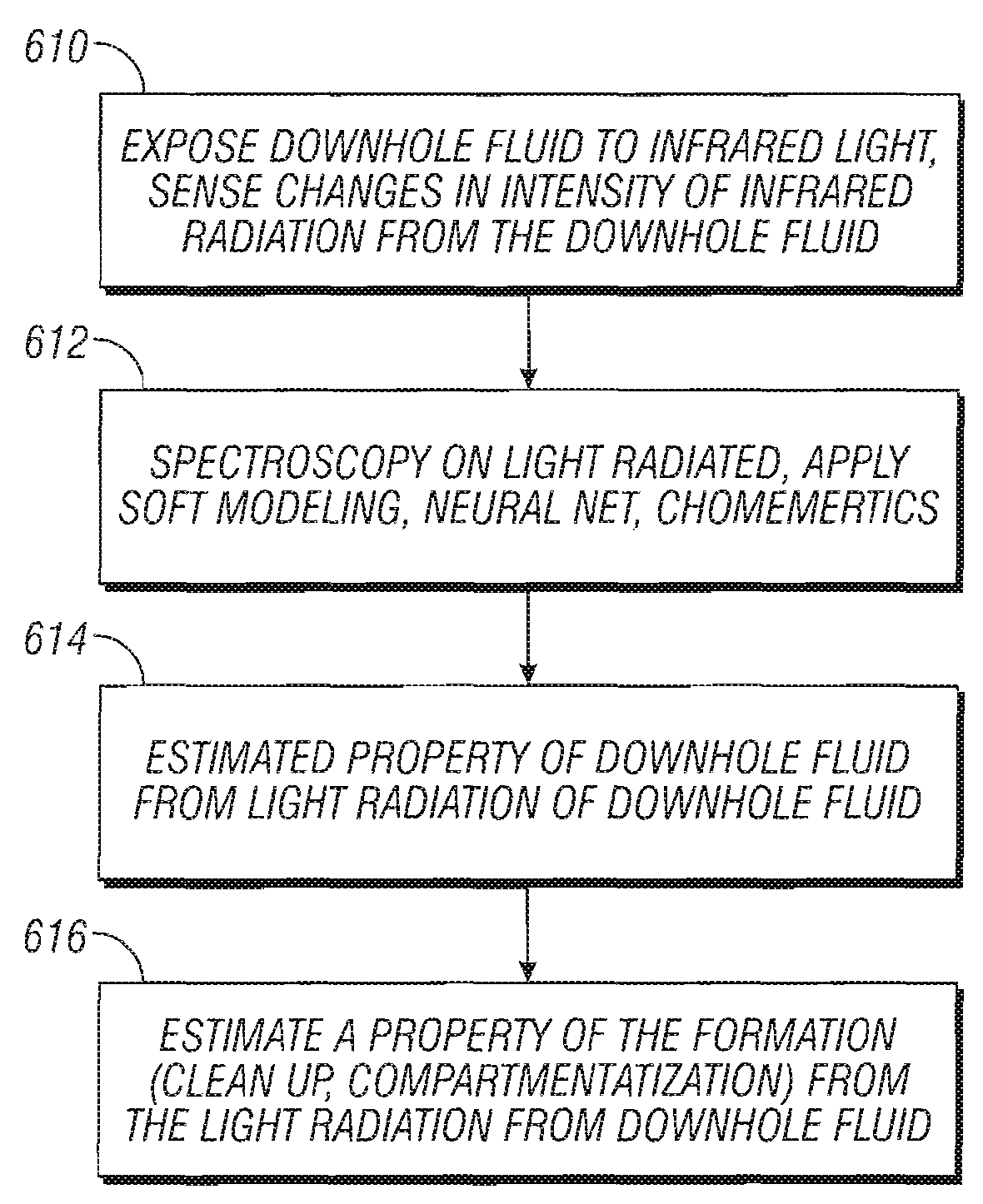 Method and apparatus for analyzing a downhole fluid using a thermal detector