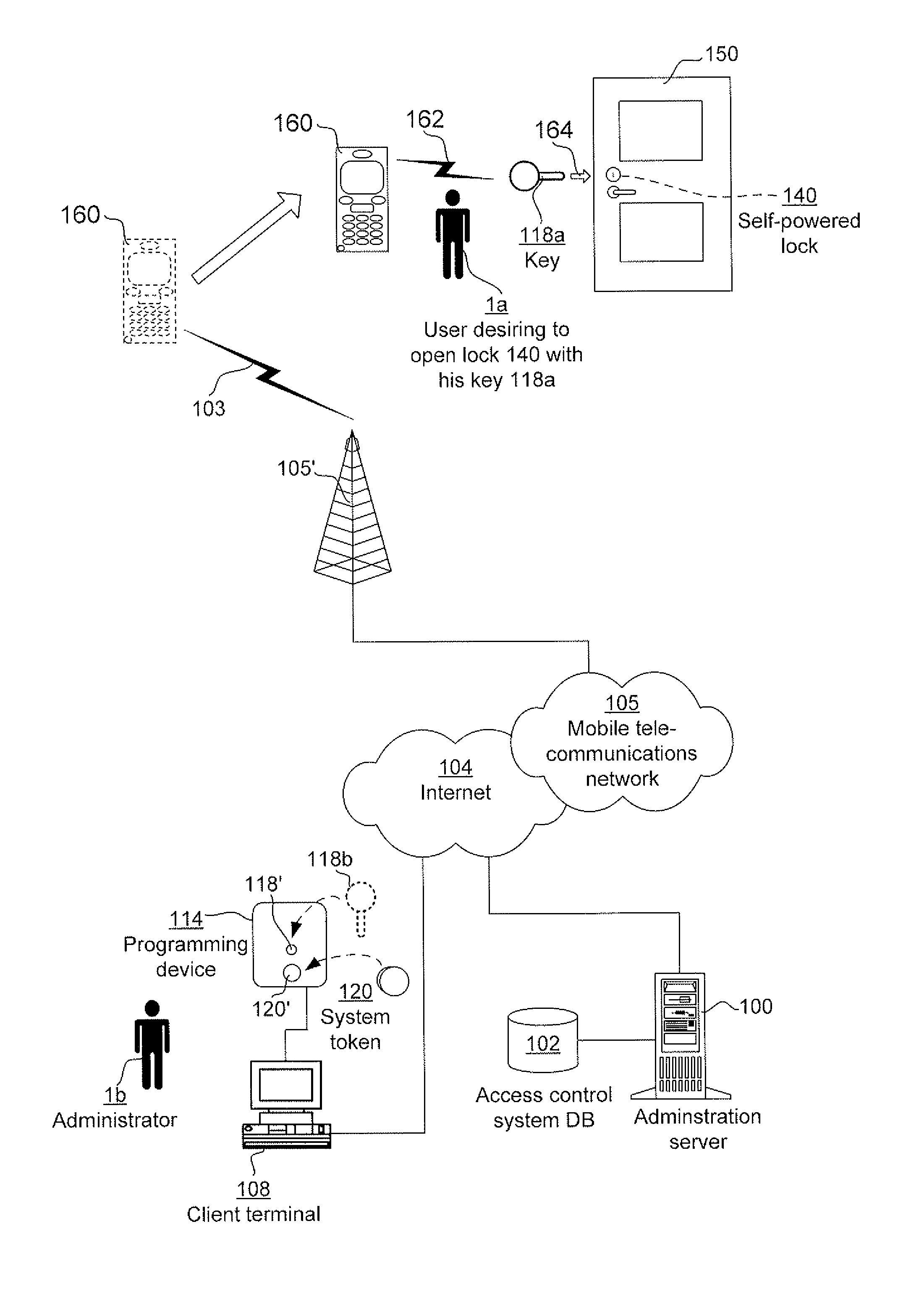 Distribution Of Lock Access Data For Electromechanical Locks In An Access Control System