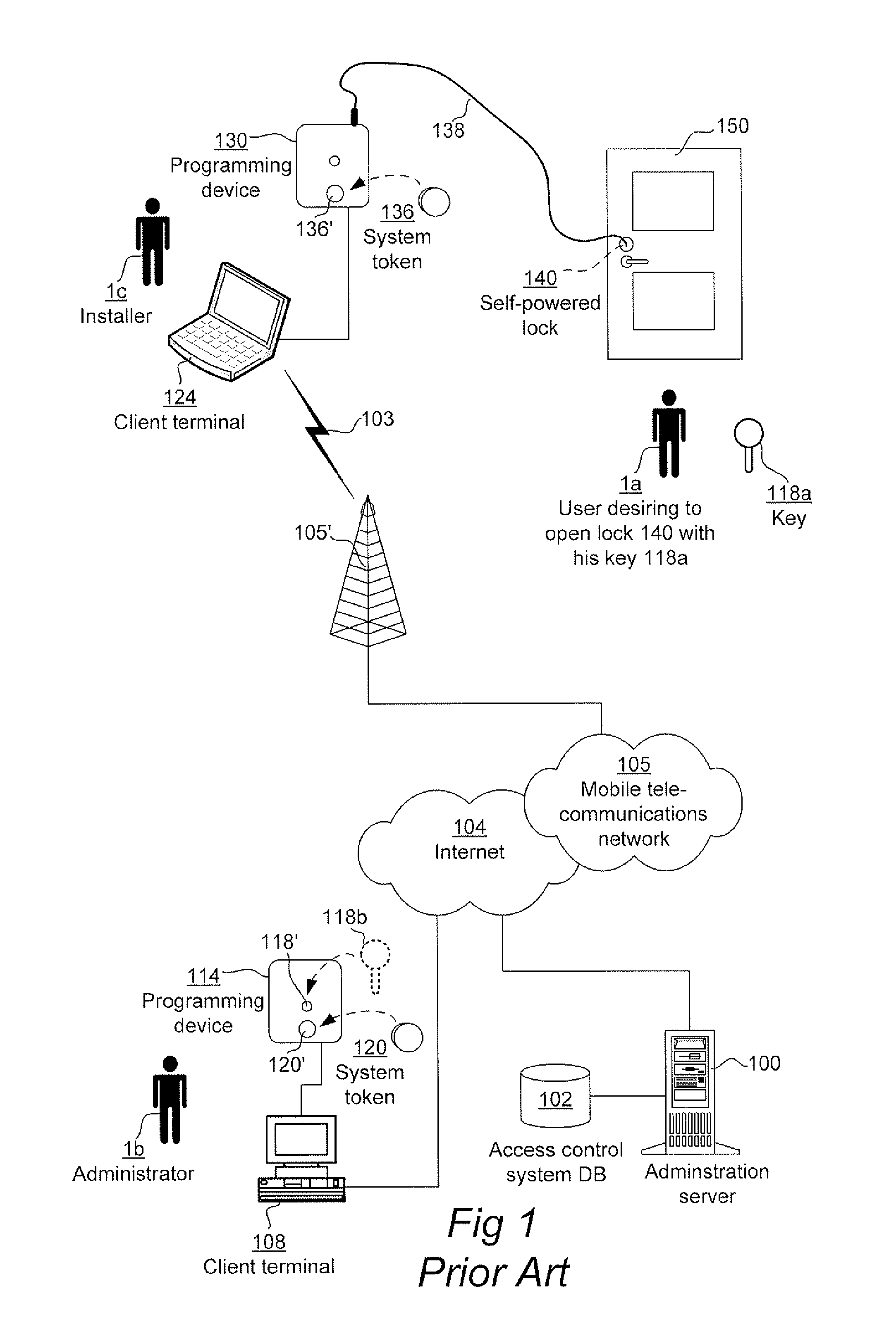 Distribution Of Lock Access Data For Electromechanical Locks In An Access Control System