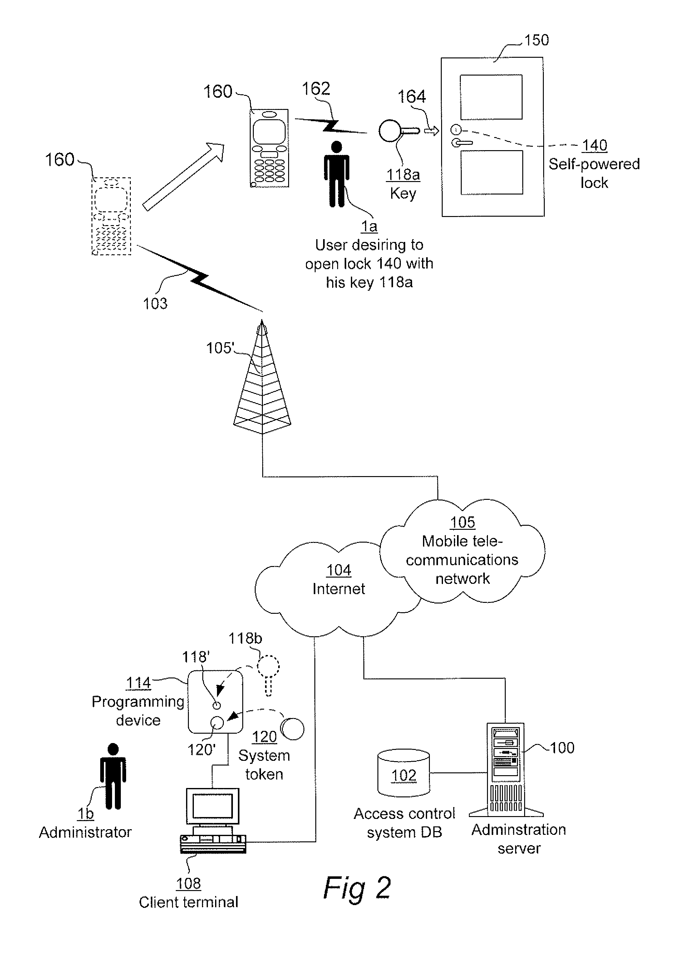 Distribution Of Lock Access Data For Electromechanical Locks In An Access Control System