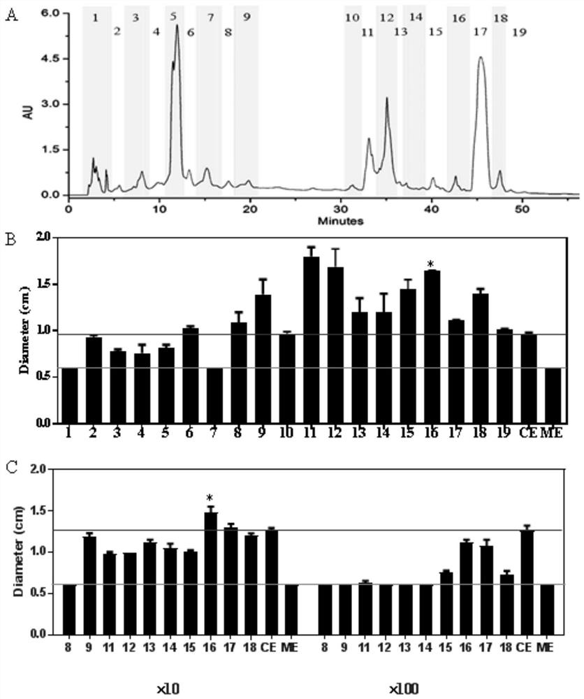 A Strain of Streptomyces that Produces Penicidin a1 and Inhibits the Growth of Phytopathogenic Xanthomonas