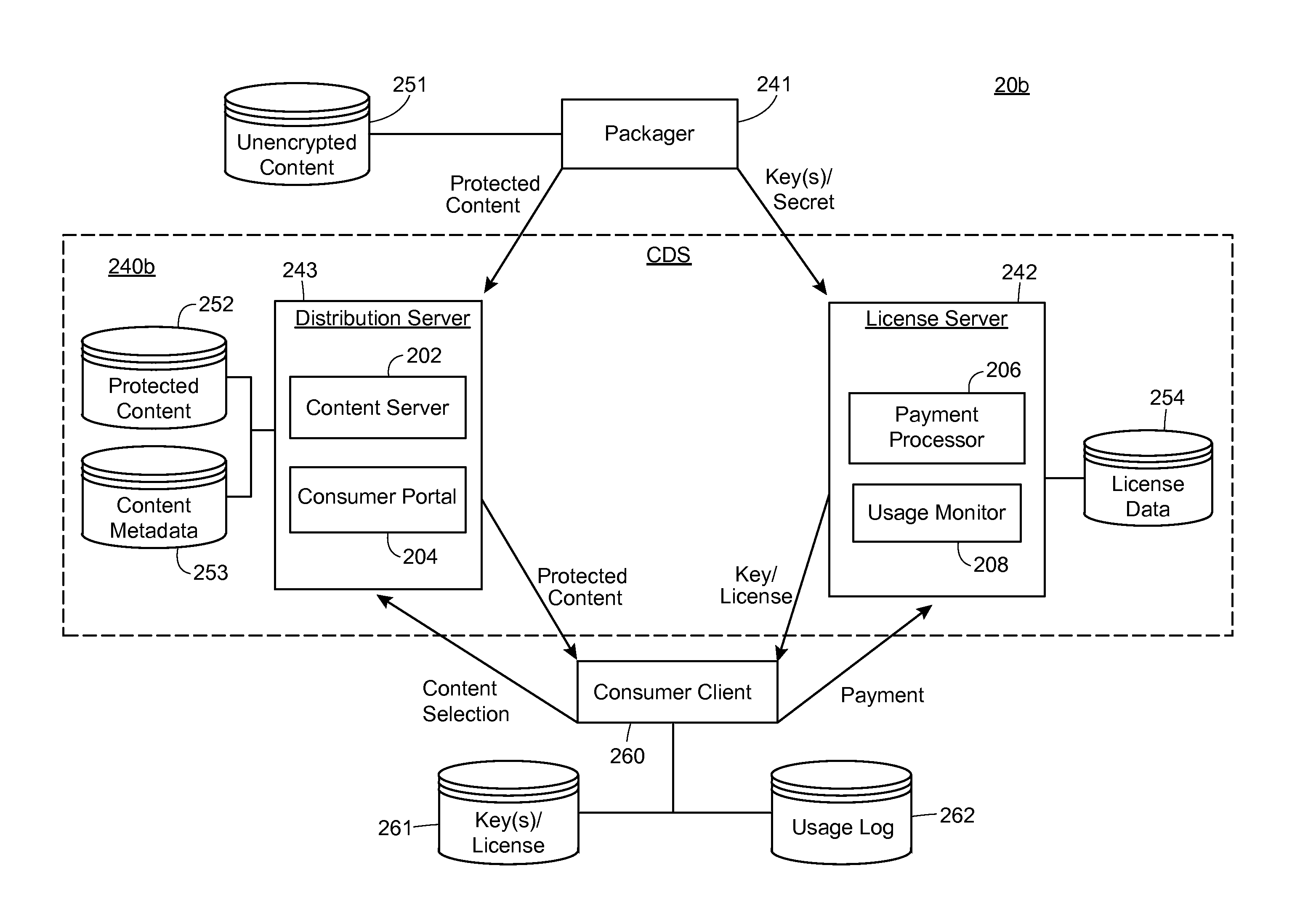 Autonomous-Mode Content Delivery and Key Management