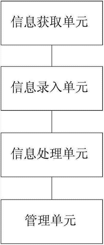 Method and system for providing technical management and technical guidance for equipment