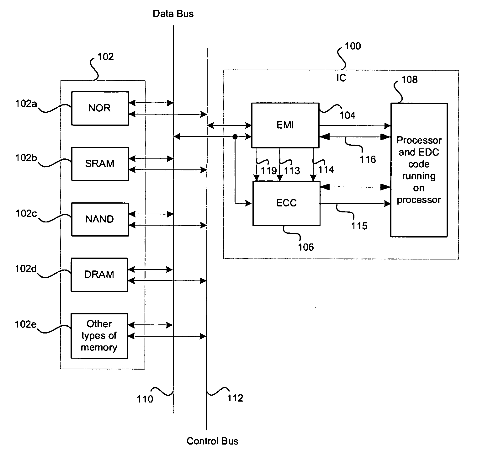 Method and system for detecting and correcting errors while accessing memory devices in microprocessor systems