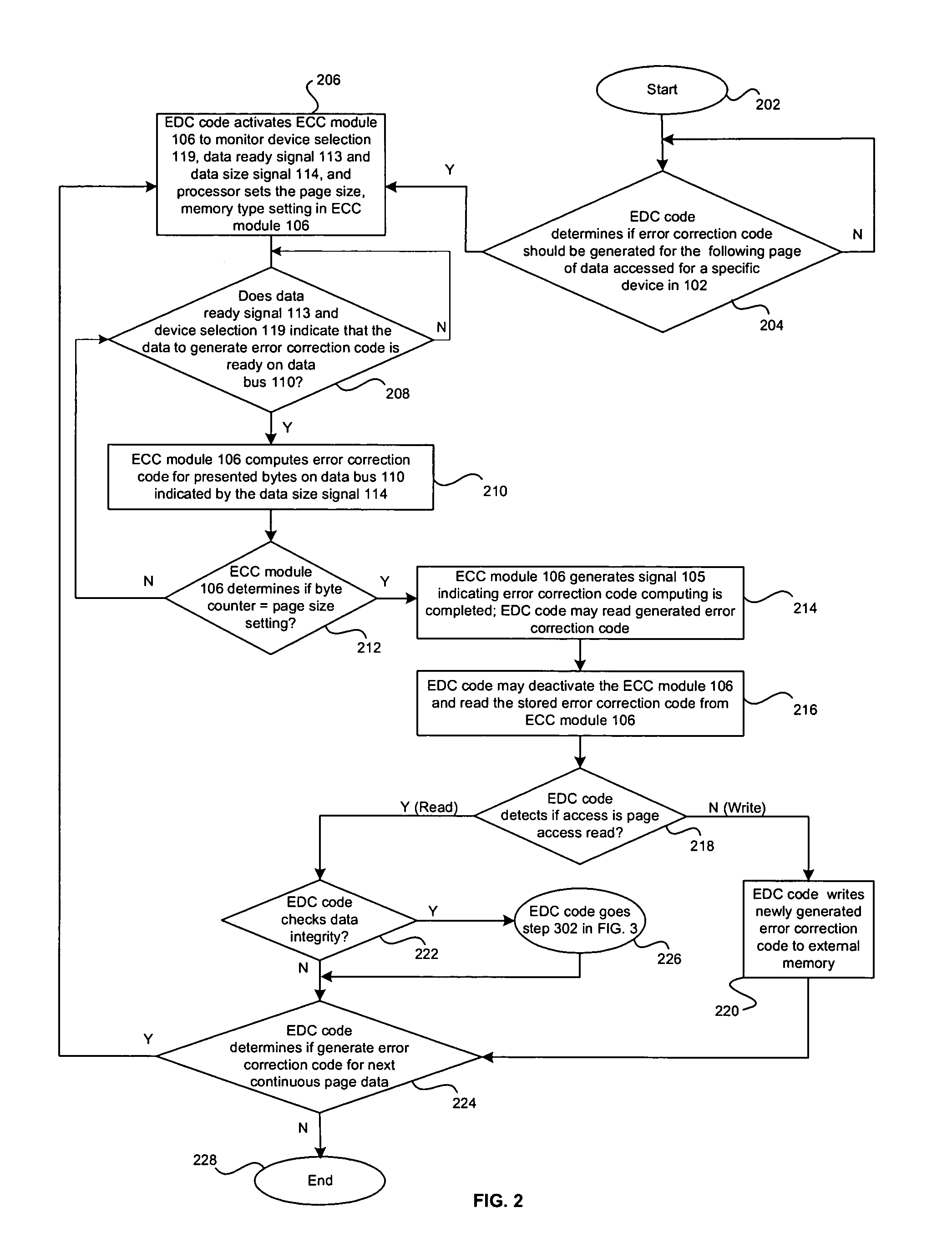 Method and system for detecting and correcting errors while accessing memory devices in microprocessor systems