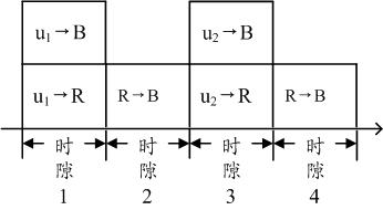 User grouping and resource allocation method for wireless relay network