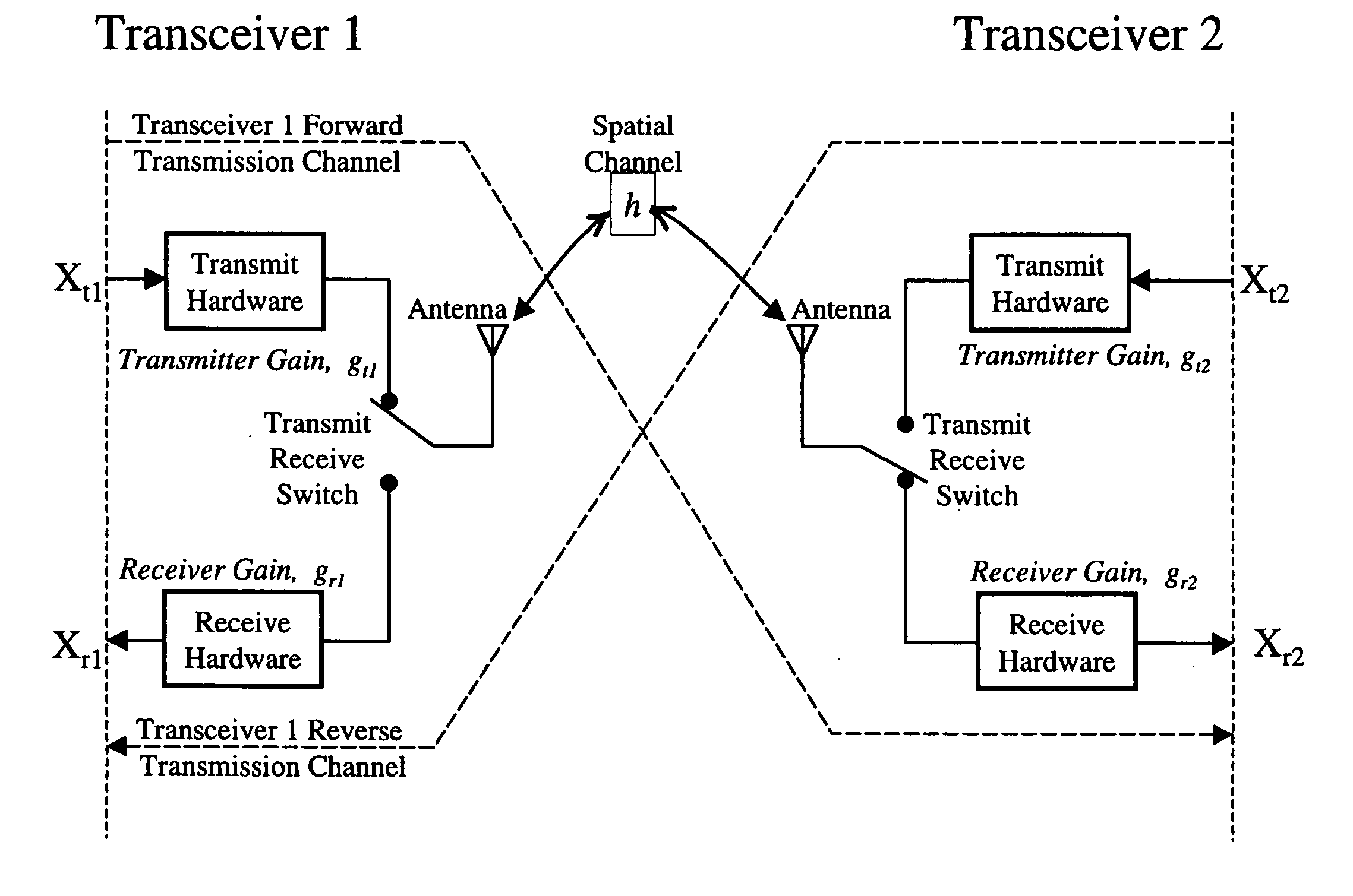 Low overhead transmit channel estimation