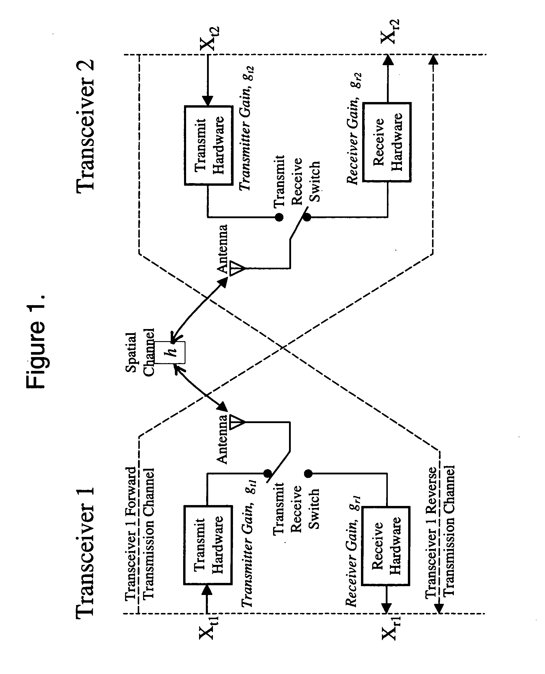 Low overhead transmit channel estimation