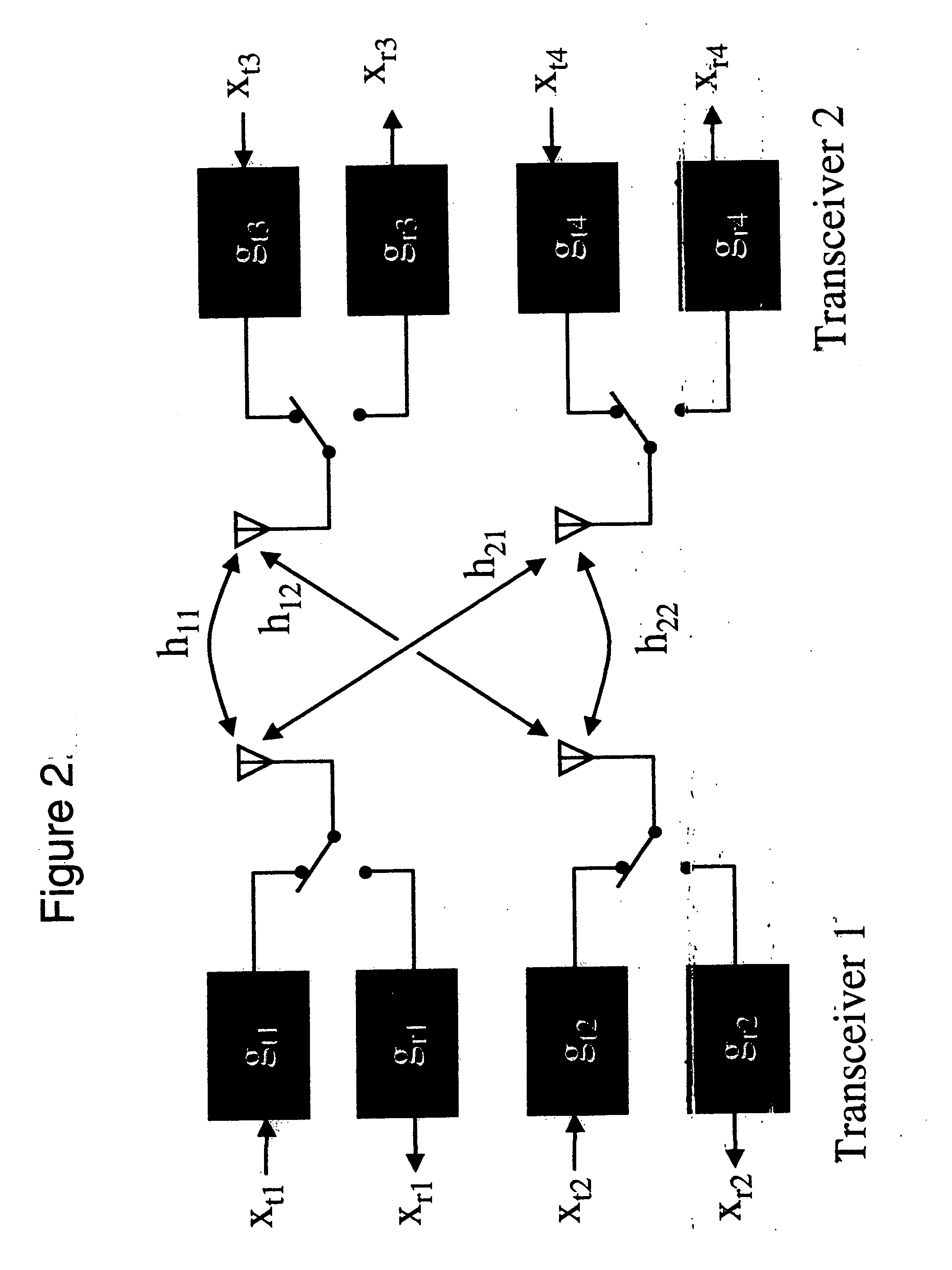 Low overhead transmit channel estimation