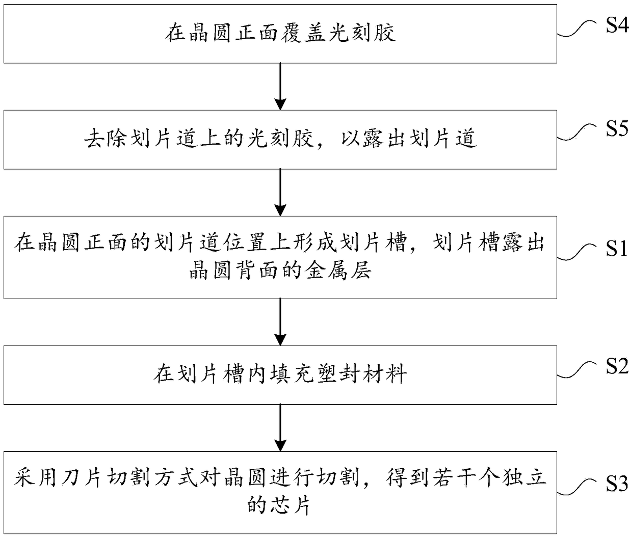 Scribing method of power chip and semiconductor device