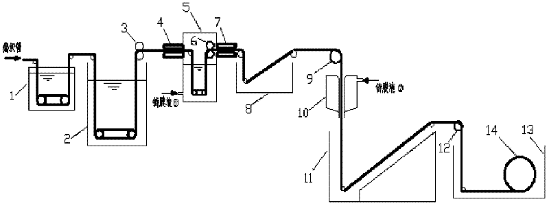 Method for preparing braided tube/polymer composite hollow fibrous membrane by thermal induced method