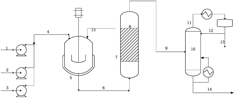 Method for preparing hydroxy neovaleraldehyde