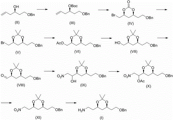 Preparation method of atorvastatin measuring chain intermediate