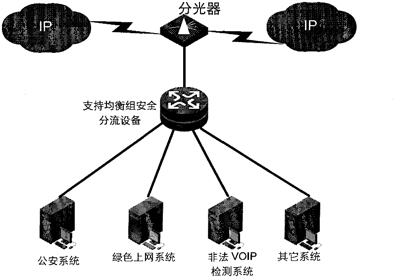 Method for processing message and device thereof