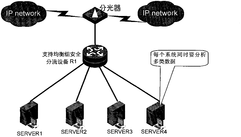 Method for processing message and device thereof