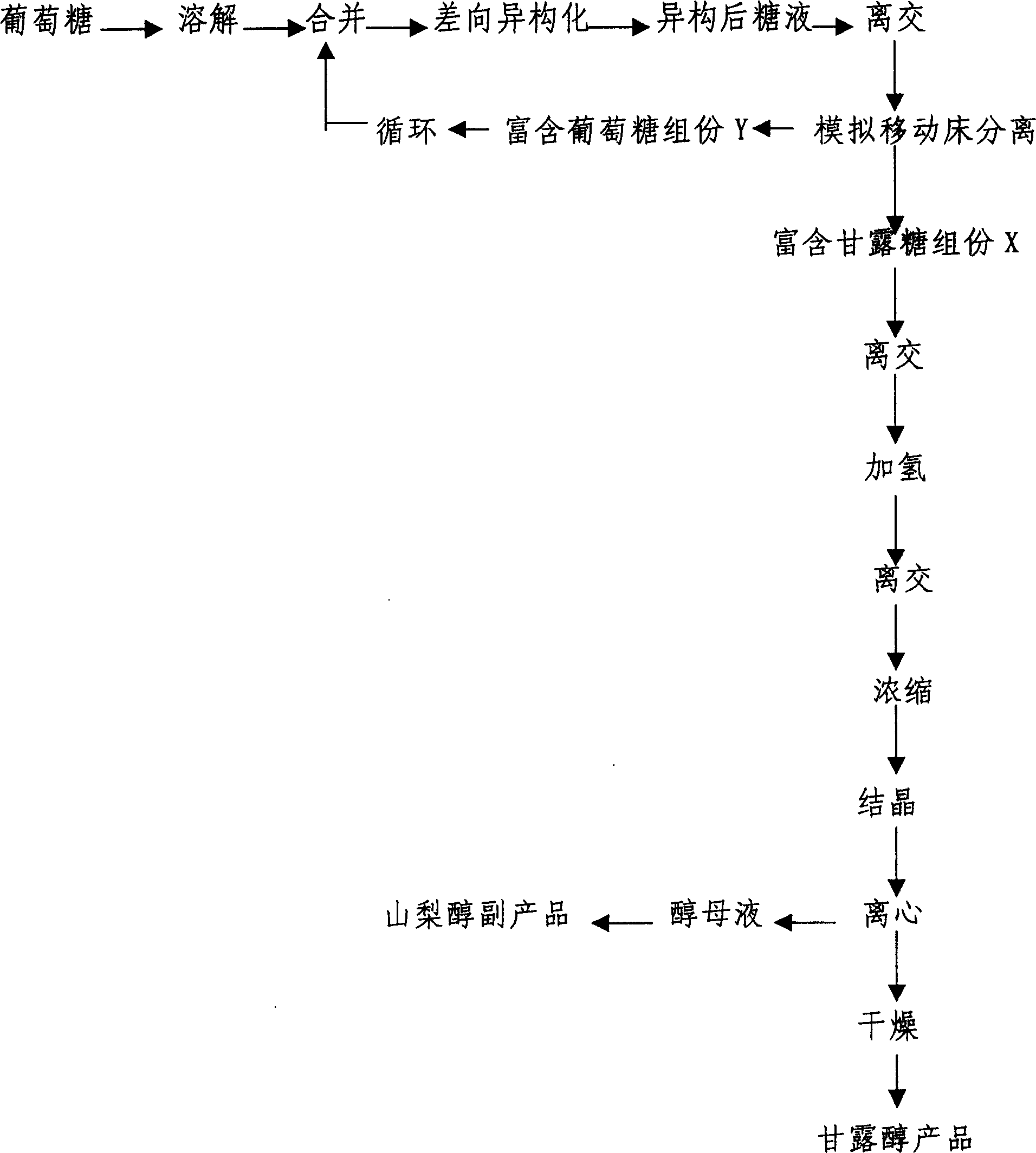 High-yield manna sugar preparation process