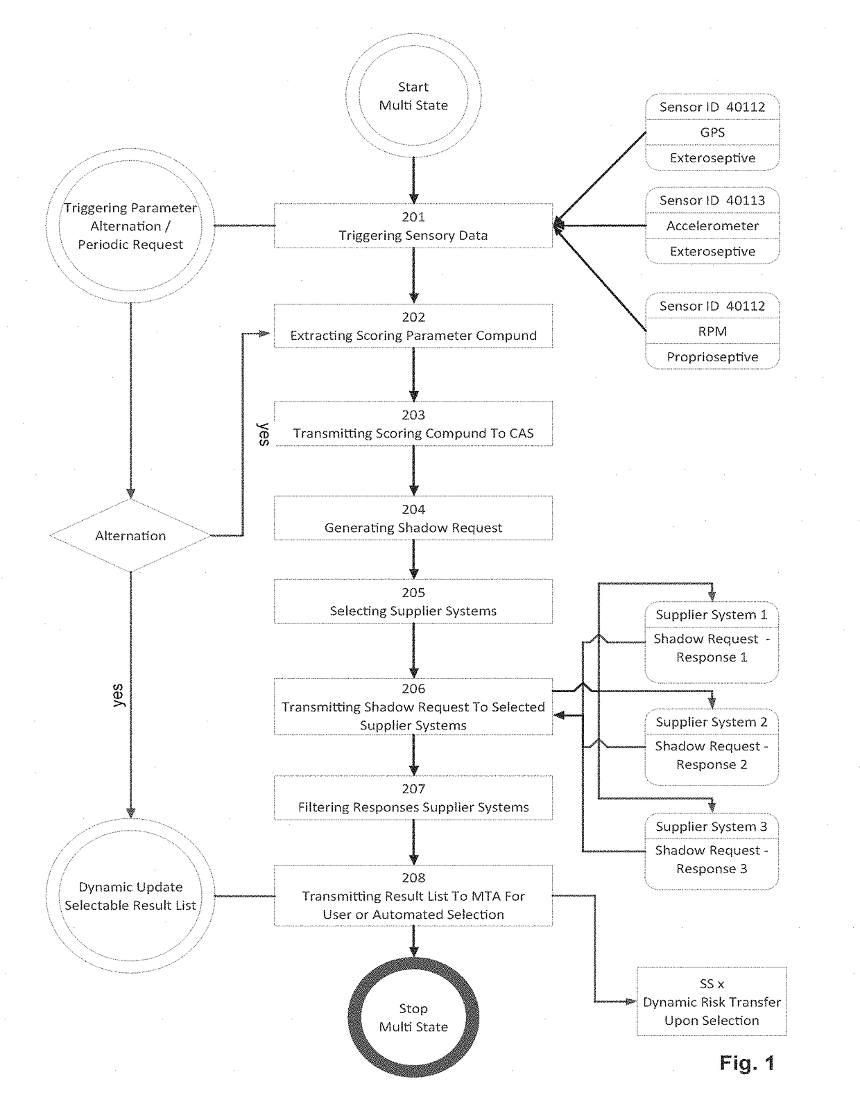 Telematics system with vehicle embedded telematics devices (oem line fitted) for score-driven, automated risk-transfer and corresponding method thereof