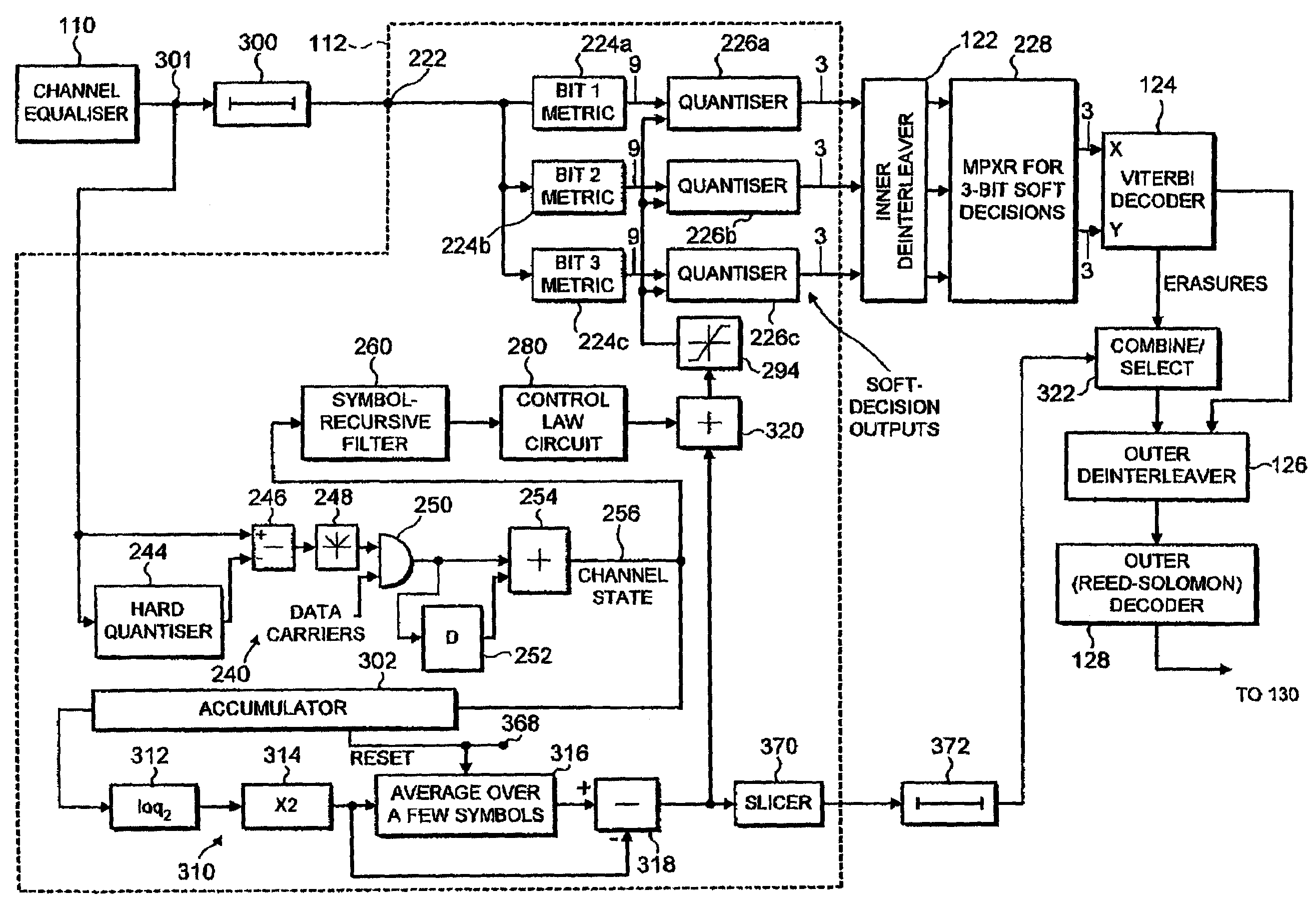 Decoders for many-carrier signals, in particular in DVB-T receivers