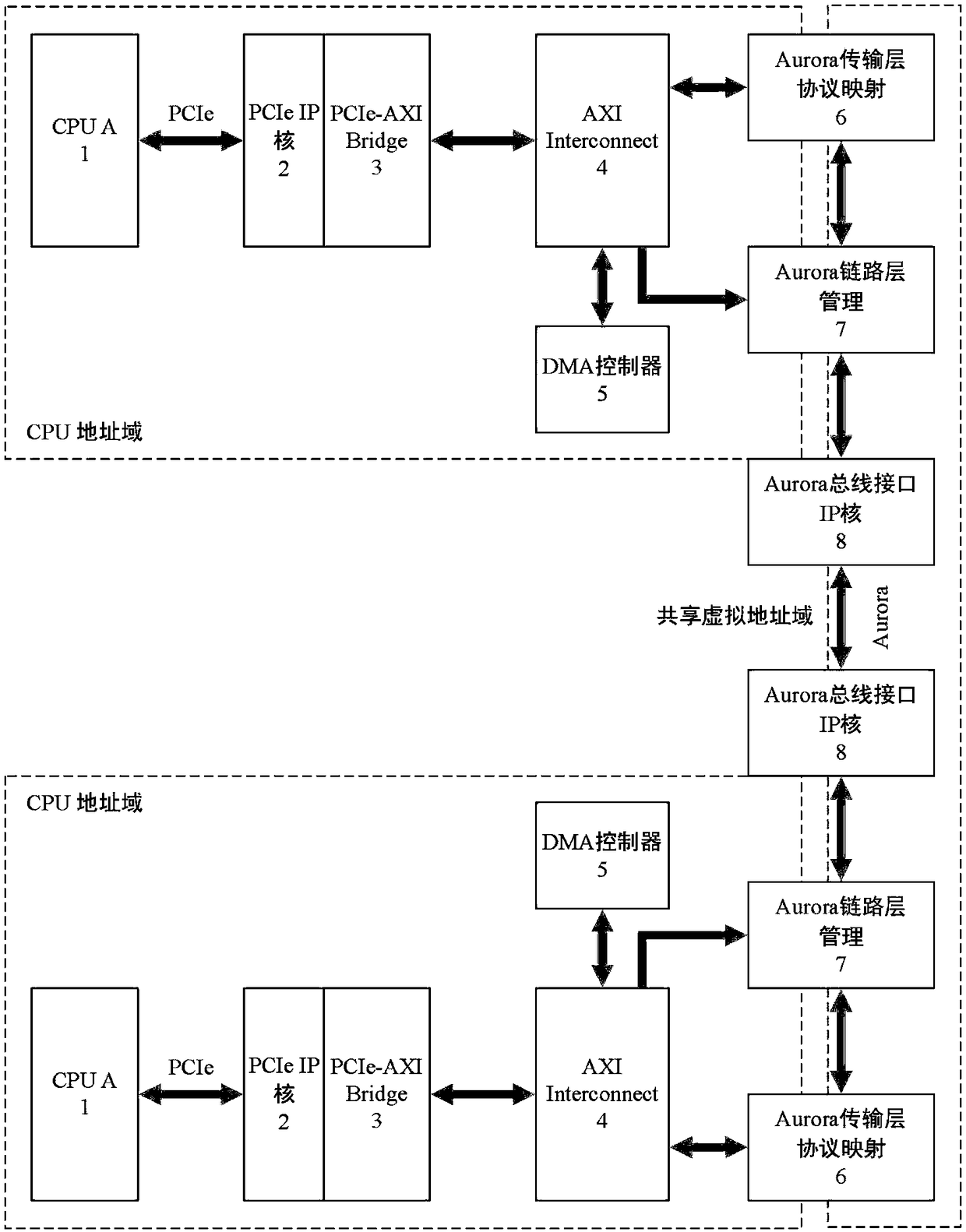 Dual-computer memory data sharing system based on Aurora bus