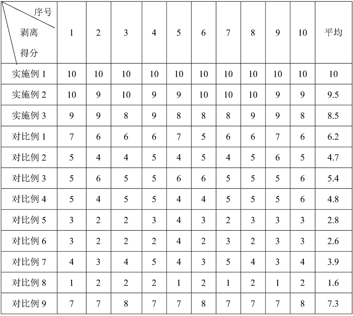 Photosensitive resin composition and preparation method thereof