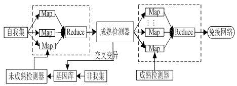 Virus detection system and method for immune network under cloud computing environment