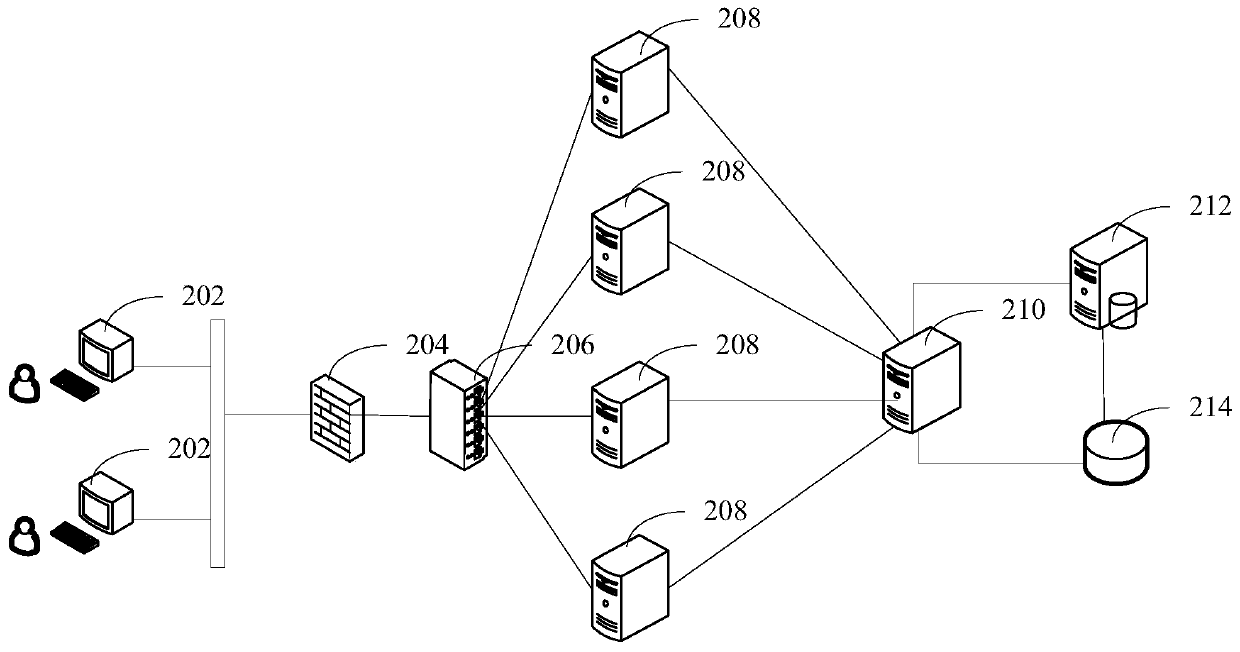 Optimization method and system for data query