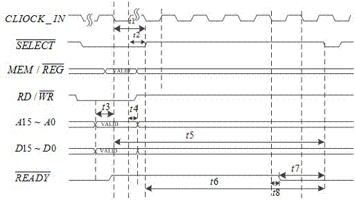 A kind of ip core of 1553b communication unit