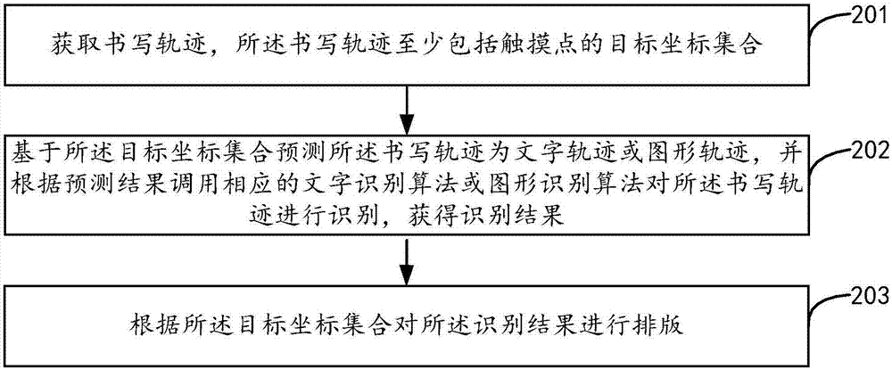 Information arrangement method, device and equipment and computer storage medium