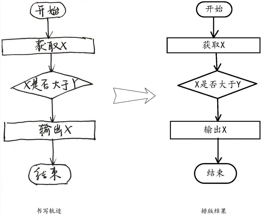 Information arrangement method, device and equipment and computer storage medium