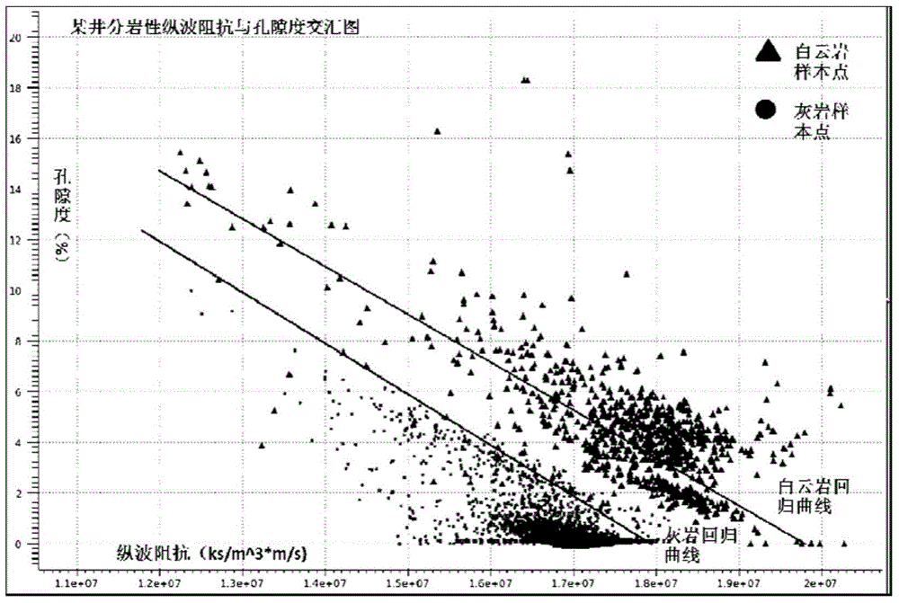 Calcite dolomite porosity measuring method and apparatus