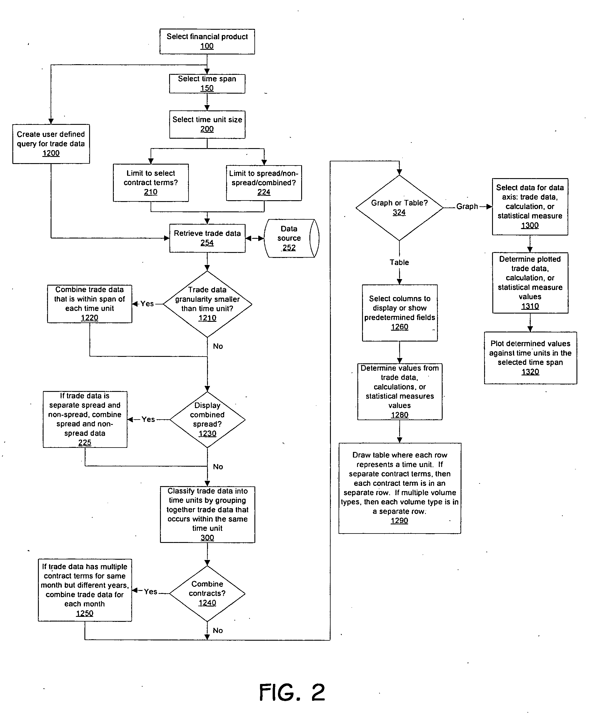 Method for analyzing trade data