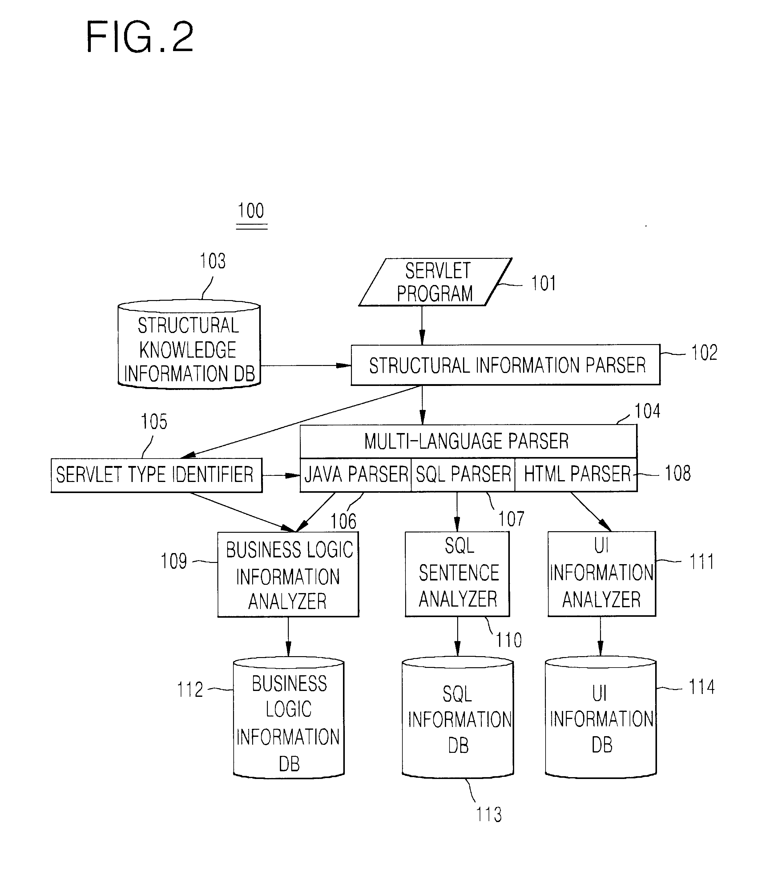 System and method for generating EJB components from reusable business logics in servlet program