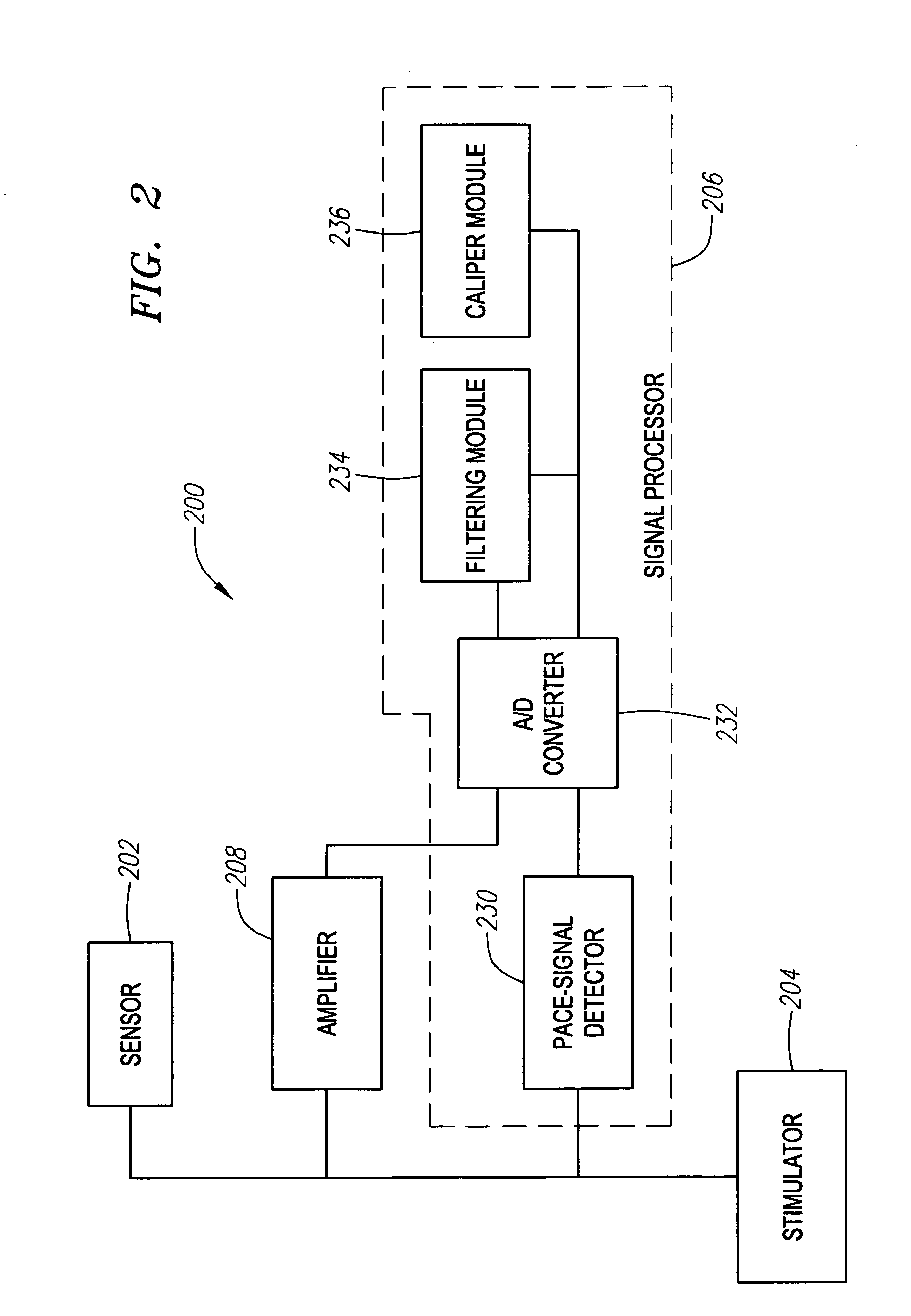 Automatic post-pacing interval measurement