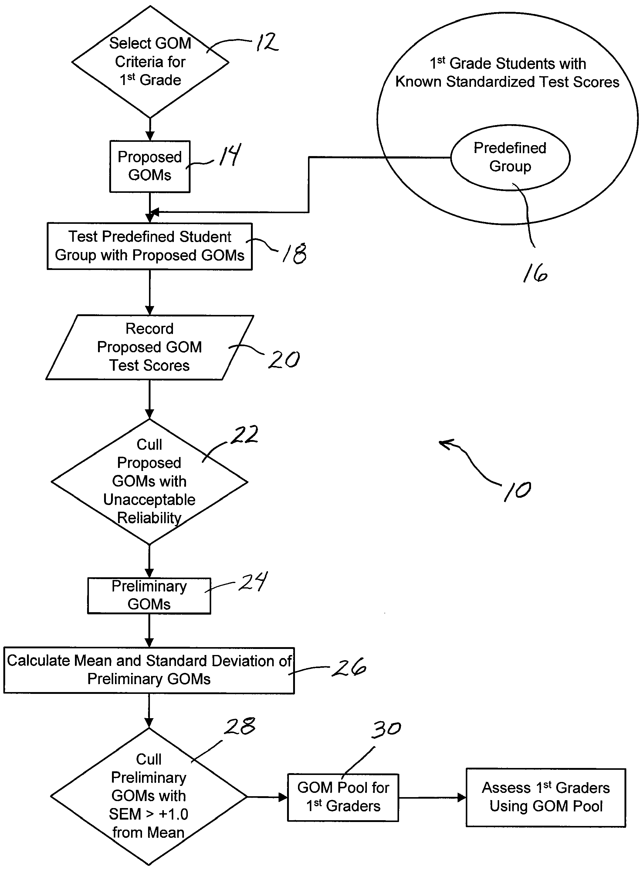 System and method assessing student achievement