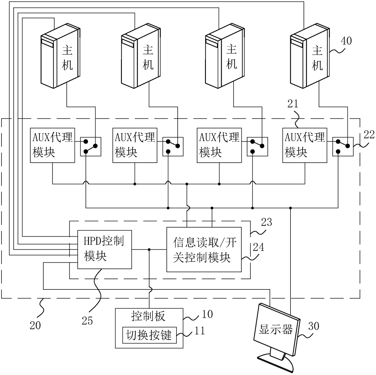 An AUX automatic answering device and method of a KVM switch