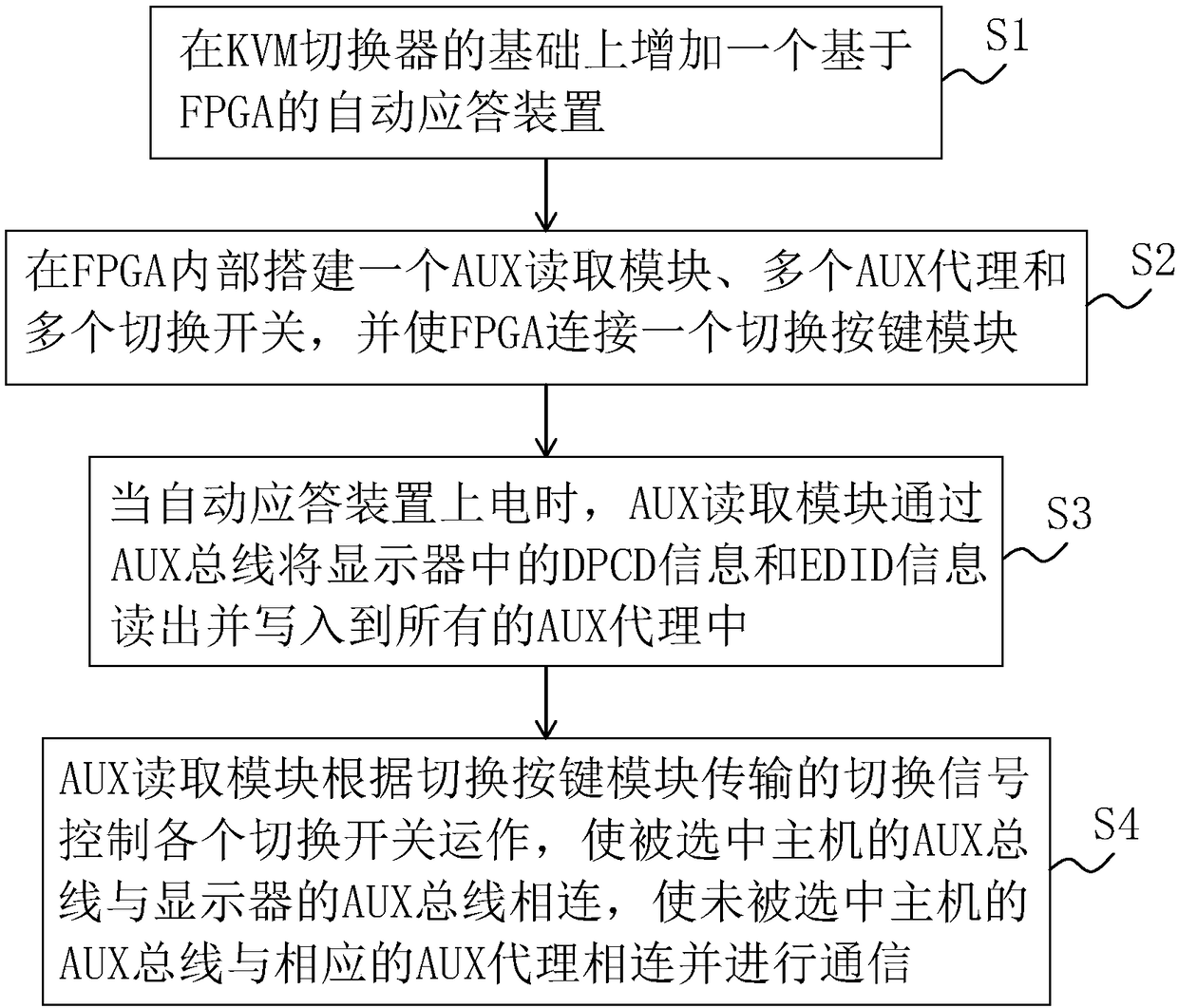 An AUX automatic answering device and method of a KVM switch