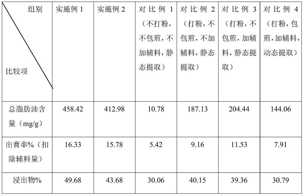 Preparation method of fructus cannabis extract