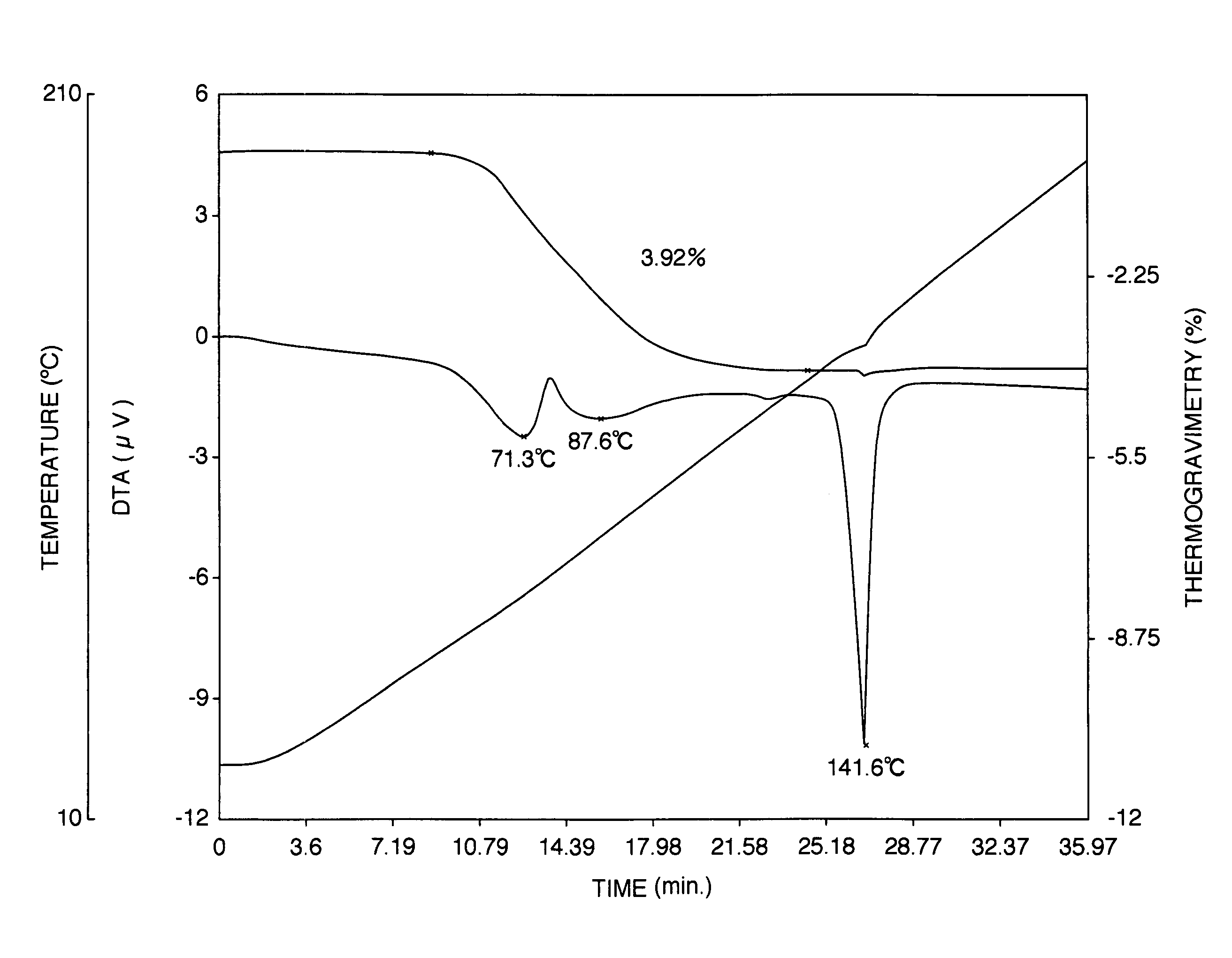 Carbostyril derivatives and serotonin reuptake inhibitors for treatment of mood disorders