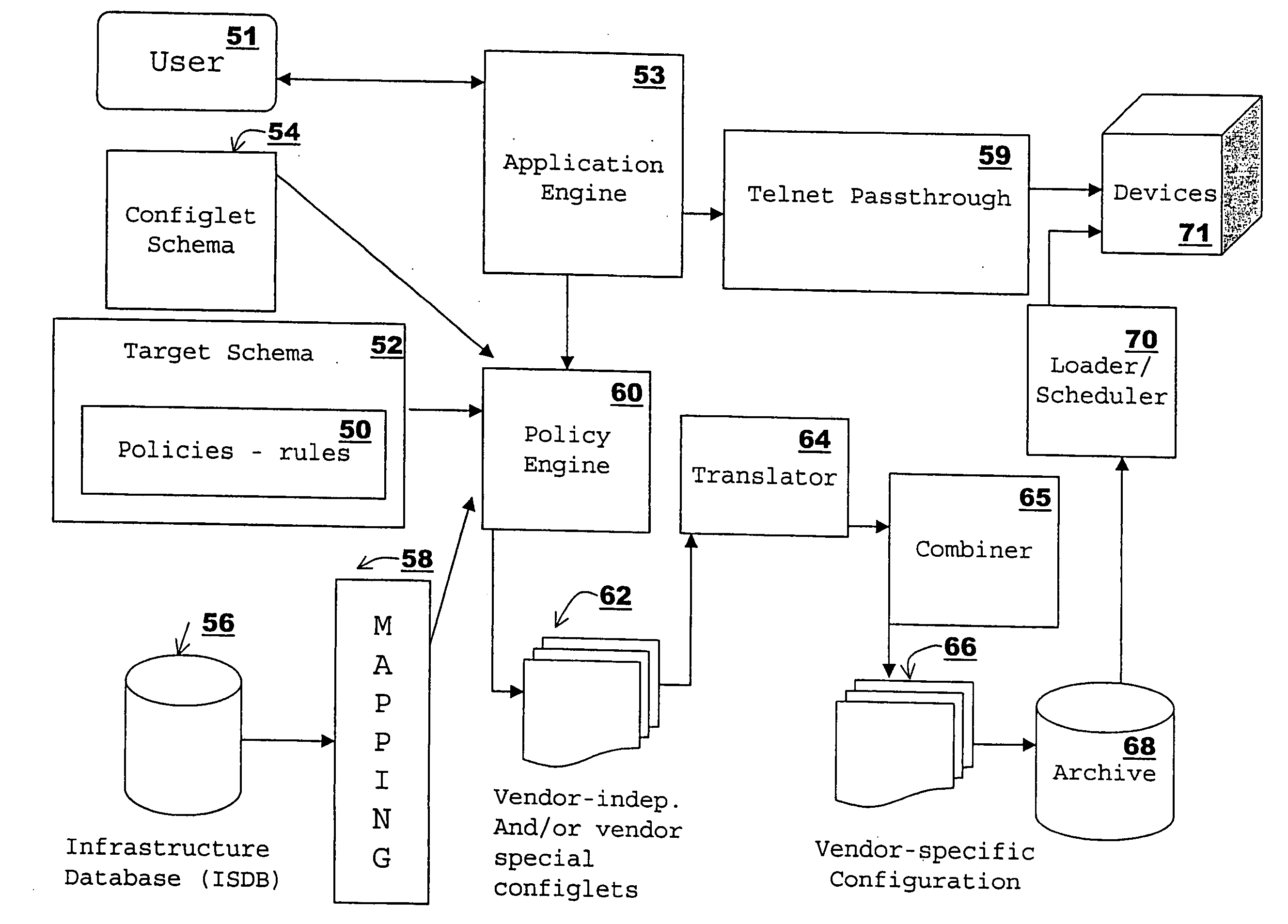 Network configuration manager