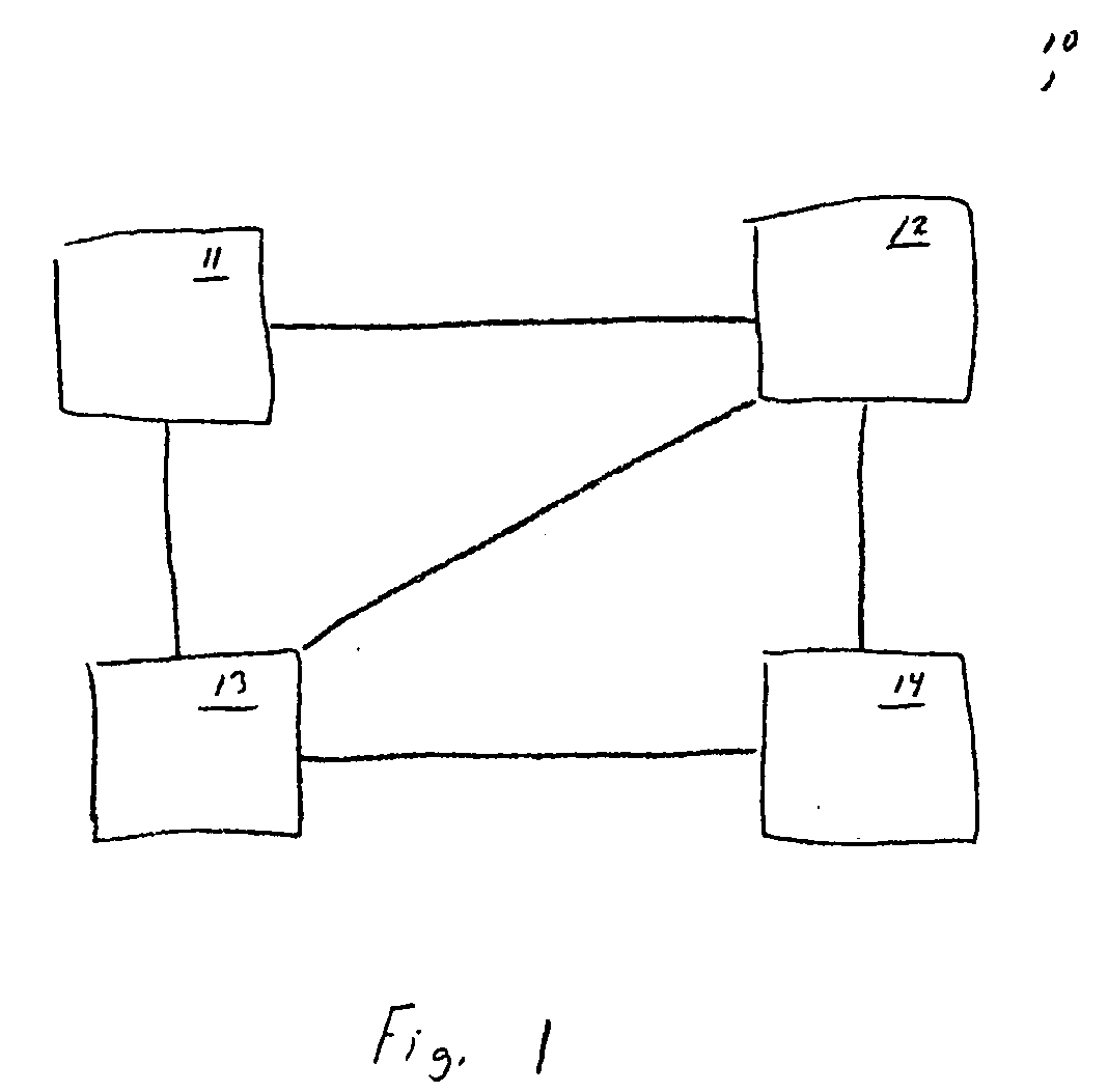 Network configuration manager