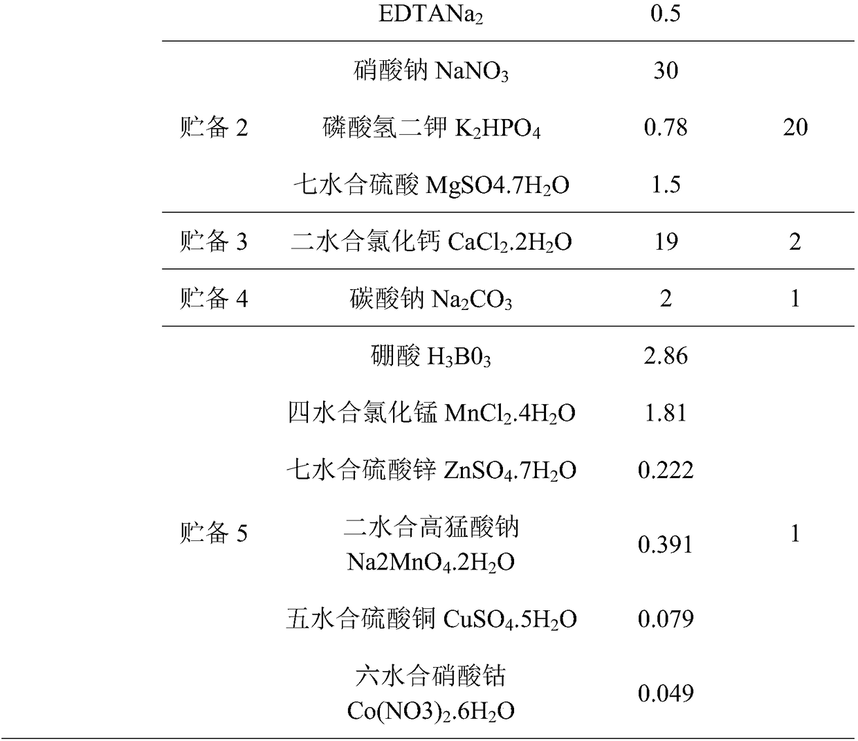 Monitoring and identifying evaluation method for group biotoxicity in printing and dyeing wastewater