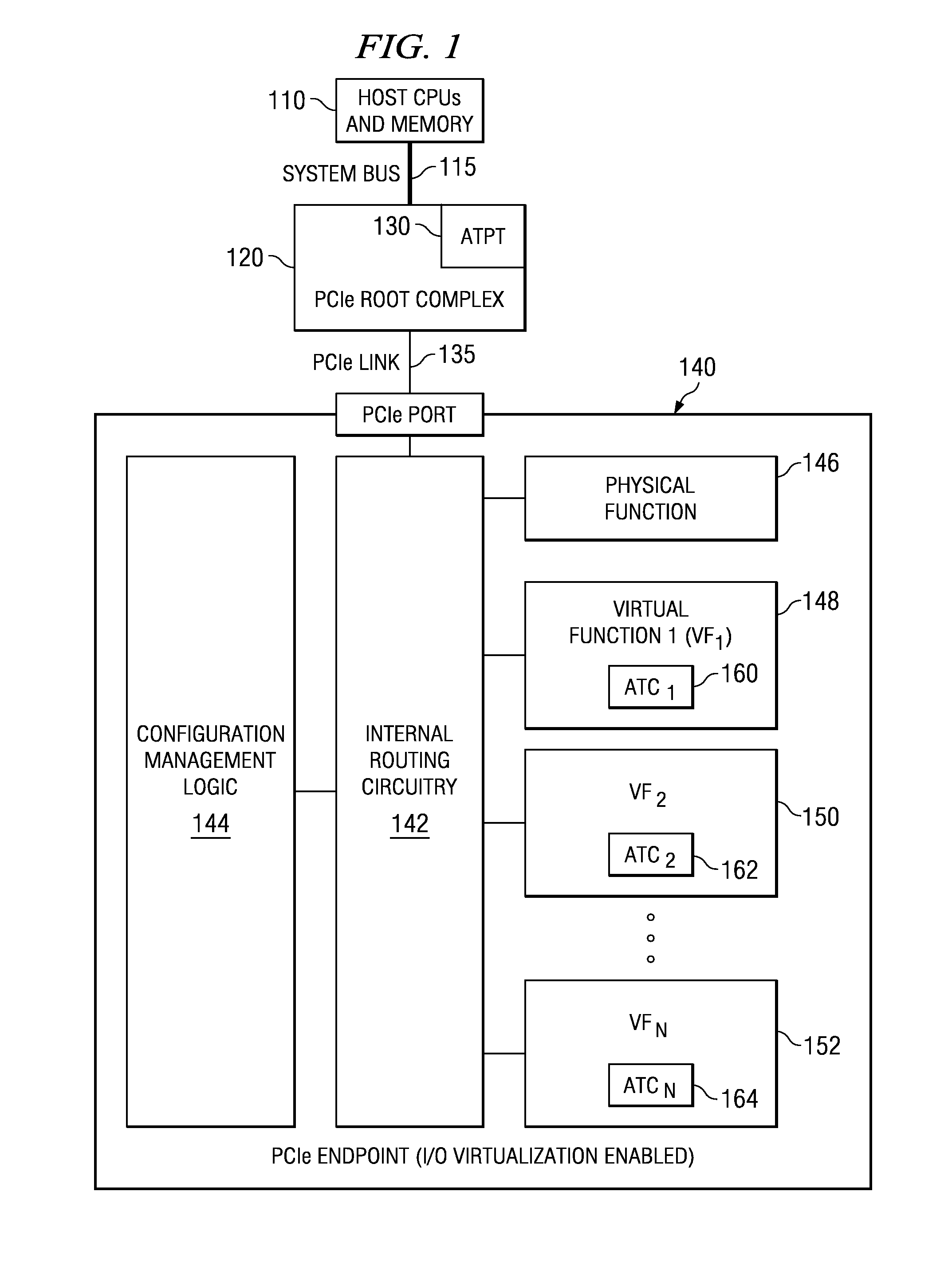 Communicating with an I/O device using a queue data structure and pre-translated addresses